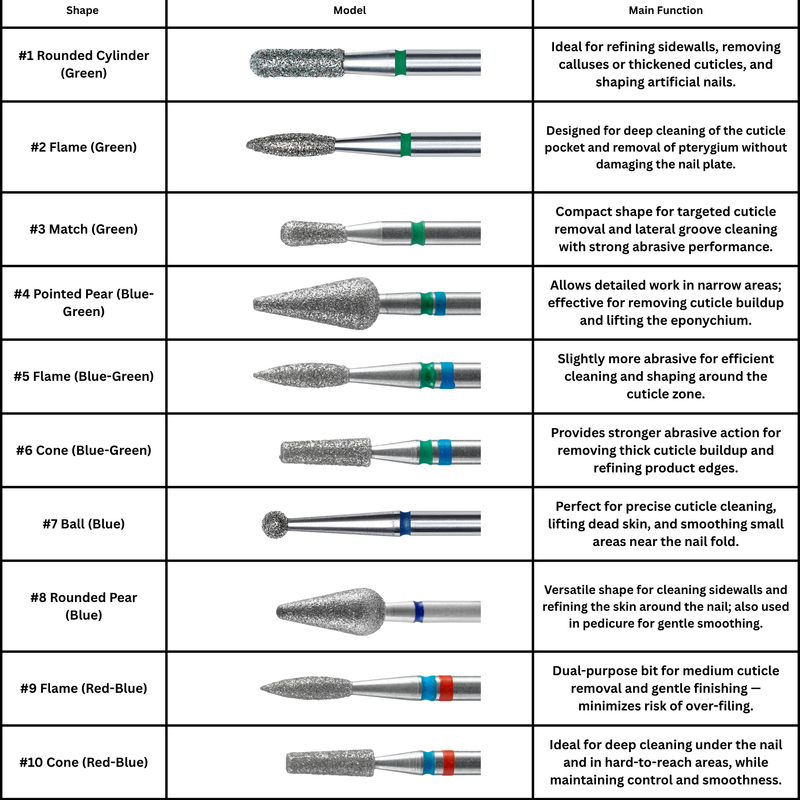 Staleks Diamond Nail Drill Bit